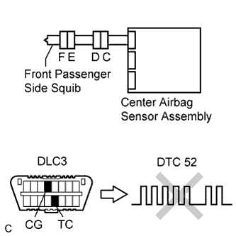 Lexus Is250, Is220D. Gse20 Ale20.Supplemental Restraint System.Airbag System.
Dtc
  B1805/52  Short In Front Passenger Side Squib Circuit