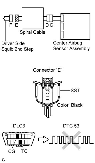 Lexus Is250, Is220D. Gse20 Ale20.Supplemental Restraint System.Airbag System.
Dtc
  B1810/53  Short In Driver Side Squib 2Nd Step Circuit