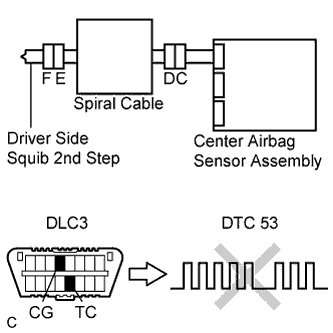 Lexus Is250, Is220D. Gse20 Ale20.Supplemental Restraint System.Airbag System.
Dtc
  B1810/53  Short In Driver Side Squib 2Nd Step Circuit