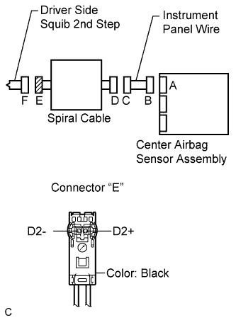 Lexus Is250, Is220D. Gse20 Ale20.Supplemental Restraint System.Airbag System.
Dtc
  B1810/53  Short In Driver Side Squib 2Nd Step Circuit
