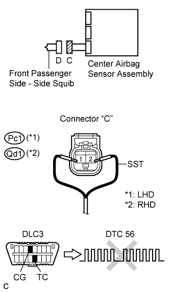 Lexus Is250, Is220D. Gse20 Ale20.Supplemental Restraint System.Airbag System.
Dtc
  B1825/56  Short In Front Passenger Side - Side Squib Circuit