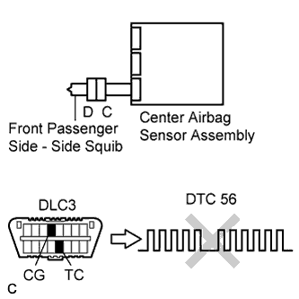 Lexus Is250, Is220D. Gse20 Ale20.Supplemental Restraint System.Airbag System.
Dtc
  B1825/56  Short In Front Passenger Side - Side Squib Circuit