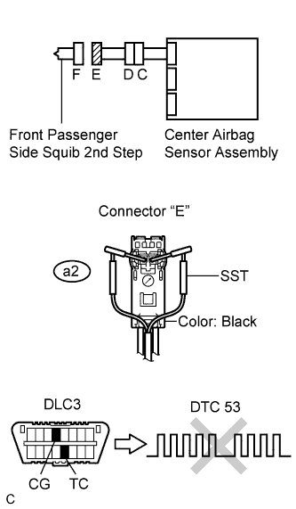 Lexus Is250, Is220D. Gse20 Ale20.Supplemental Restraint System.Airbag System.
Dtc
  B1815/54  Short In Front Passenger Side Squib 2Nd Step Circuit