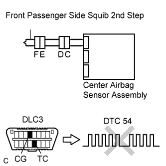 Lexus Is250, Is220D. Gse20 Ale20.Supplemental Restraint System.Airbag System.
Dtc
  B1815/54  Short In Front Passenger Side Squib 2Nd Step Circuit