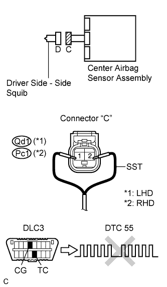 Lexus Is250, Is220D. Gse20 Ale20.Supplemental Restraint System.Airbag System.
Dtc
  B1820/55  Short In Driver Side - Side Squib Circuit