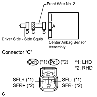 Lexus Is250, Is220D. Gse20 Ale20.Supplemental Restraint System.Airbag System.
Dtc
  B1820/55  Short In Driver Side - Side Squib Circuit