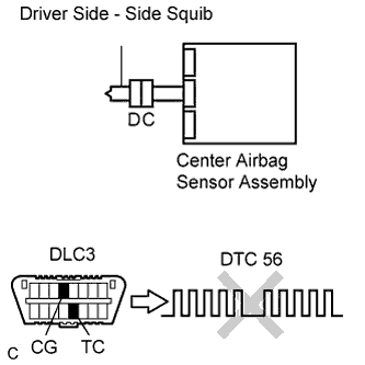 Lexus Is250, Is220D. Gse20 Ale20.Supplemental Restraint System.Airbag System.
Dtc
  B1820/55  Short In Driver Side - Side Squib Circuit