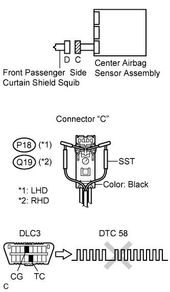 Lexus Is250, Is220D. Gse20 Ale20.Supplemental Restraint System.Airbag System.
Dtc
  B1835/58  Short In Front Passenger Side Curtain Shield Squib Circuit