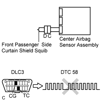 Lexus Is250, Is220D. Gse20 Ale20.Supplemental Restraint System.Airbag System.
Dtc
  B1835/58  Short In Front Passenger Side Curtain Shield Squib Circuit
