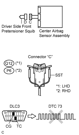 Lexus Is250, Is220D. Gse20 Ale20.Supplemental Restraint System.Airbag System.
Dtc
  B1900/73  Short In Driver Side Front Pretensioner Squib Circuit