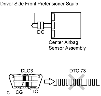 Lexus Is250, Is220D. Gse20 Ale20.Supplemental Restraint System.Airbag System.
Dtc
  B1900/73  Short In Driver Side Front Pretensioner Squib Circuit