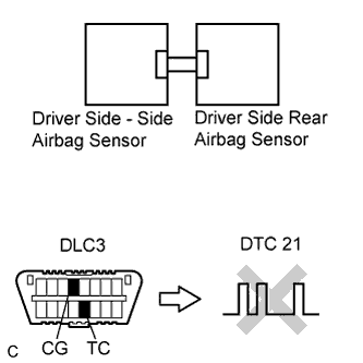Lexus Is250, Is220D. Gse20 Ale20.Supplemental Restraint System.Airbag System.
Dtc
  B1620/21  Driver Side - Side Airbag Sensor Circuit Malfunction