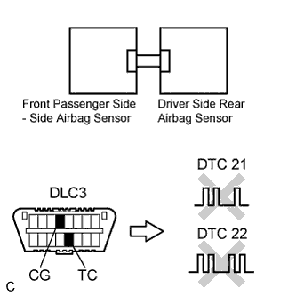 Lexus Is250, Is220D. Gse20 Ale20.Supplemental Restraint System.Airbag System.
Dtc
  B1620/21  Driver Side - Side Airbag Sensor Circuit Malfunction