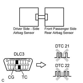 Lexus Is250, Is220D. Gse20 Ale20.Supplemental Restraint System.Airbag System.
Dtc
  B1625/22  Front Passenger Side - Side Airbag Sensor Circuit Malfunction