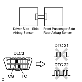 Lexus Is250, Is220D. Gse20 Ale20.Supplemental Restraint System.Airbag System.
Dtc
  B1620/21  Driver Side - Side Airbag Sensor Circuit Malfunction