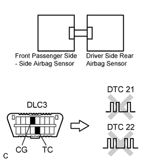 Lexus Is250, Is220D. Gse20 Ale20.Supplemental Restraint System.Airbag System.
Dtc
  B1625/22  Front Passenger Side - Side Airbag Sensor Circuit Malfunction