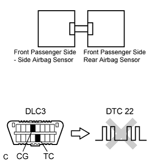 Lexus Is250, Is220D. Gse20 Ale20.Supplemental Restraint System.Airbag System.
Dtc
  B1625/22  Front Passenger Side - Side Airbag Sensor Circuit Malfunction