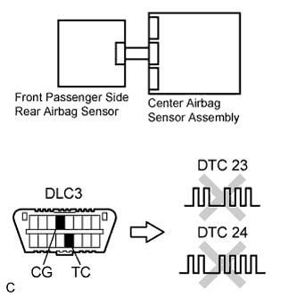 Lexus Is250, Is220D. Gse20 Ale20.Supplemental Restraint System.Airbag System.
Dtc
  B1630/23  Driver Side Rear Airbag Sensor Circuit Malfunction