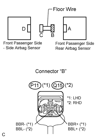 Lexus Is250, Is220D. Gse20 Ale20.Supplemental Restraint System.Airbag System.
Dtc
  B1635/24  Front Passenger Side Rear Airbag Sensor Circuit Malfunction