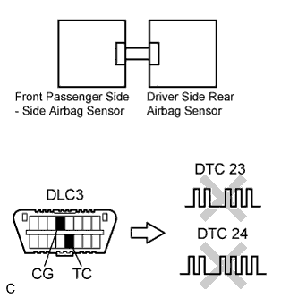 Lexus Is250, Is220D. Gse20 Ale20.Supplemental Restraint System.Airbag System.
Dtc
  B1630/23  Driver Side Rear Airbag Sensor Circuit Malfunction