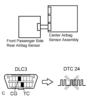 Lexus Is250, Is220D. Gse20 Ale20.Supplemental Restraint System.Airbag System.
Dtc
  B1635/24  Front Passenger Side Rear Airbag Sensor Circuit Malfunction