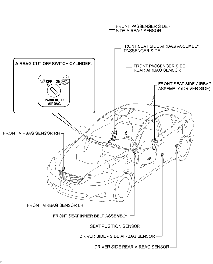Lexus Is250, Is220D. Gse20 Ale20.Supplemental Restraint System.Airbag System.Airbag System  Parts Location