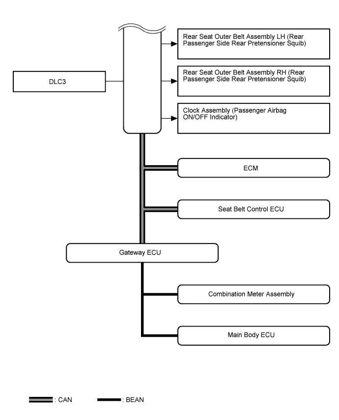 Lexus Is250, Is220D. Gse20 Ale20.Supplemental Restraint System.Airbag System.Airbag System System Diagram