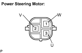Lexus Is250, Is220D. Gse20 Ale20.Power Steering.Power Steering System.
Dtc
  C1523  Motor Circuit Malfunction