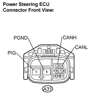Lexus Is250, Is220D. Gse20 Ale20.Can Communication.Can Communication System (For Lhd).Can Communication System (For Lhd)  Terminals Of Ecu