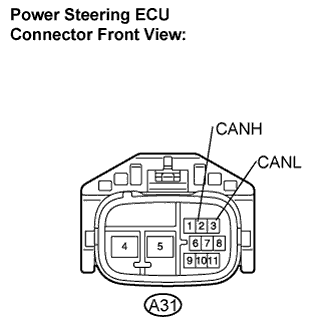 Lexus Is250, Is220D. Gse20 Ale20.Can Communication.Can Communication System (For Lhd).Can Communication System (For Rhd)  Power Steering Ecu Communication Stop Mode