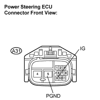 Lexus Is250, Is220D. Gse20 Ale20.Can Communication.Can Communication System (For Lhd).Can Communication System (For Rhd)  Power Steering Ecu Communication Stop Mode