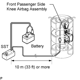Lexus Is250, Is220D. Gse20 Ale20.Supplemental Restraint System.Airbag System.Front Passenger Side Knee Airbag Assembly  Disposal