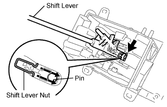 Lexus Is250, Is220D. Gse20 Ale20.A960E Automatic Transmission.Automatic Transmission System.Shift Lever Assembly  Reassembly