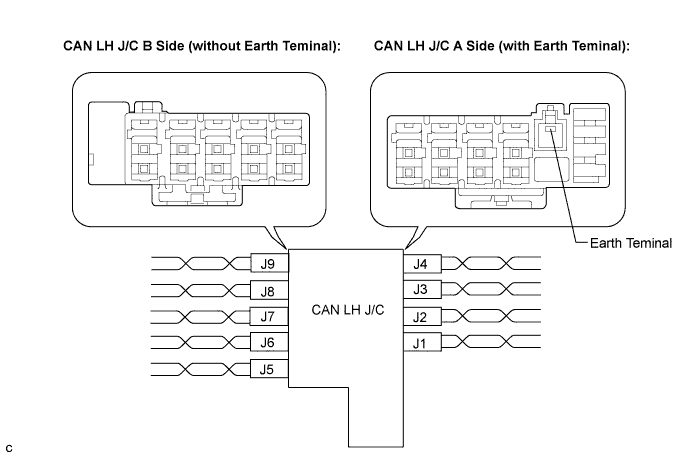 Lexus Is250, Is220D. Gse20 Ale20.Can Communication.Can Communication System (For Lhd).Can Communication System (For Lhd)  Open In One Side Of Can Branch Line