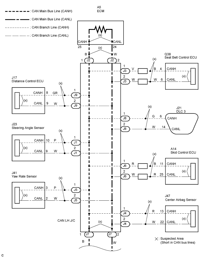 Lexus Is250, Is220D. Gse20 Ale20.Can Communication.Can Communication System (For Lhd).Can Communication System (For Lhd)  Short In Can Bus Lines
