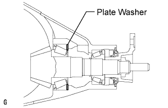 Lexus Is250, Is220D. Gse20 Ale20.Differential.Differential System.Rear Differential Carrier (For 2Ad-Fhv) Reassembly