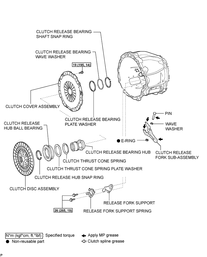 Lexus Is250, Is220D. Gse20 Ale20.Clutch.Clutch System.Clutch Unit  Components