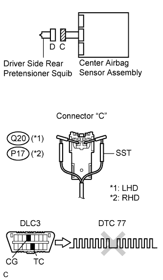 Lexus Is250, Is220D. Gse20 Ale20.Supplemental Restraint System.Airbag System.
Dtc
  B1920/77  Short In Driver Side Rear Pretensioner Squib Circuit