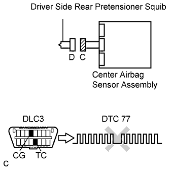 Lexus Is250, Is220D. Gse20 Ale20.Supplemental Restraint System.Airbag System.
Dtc
  B1920/77  Short In Driver Side Rear Pretensioner Squib Circuit