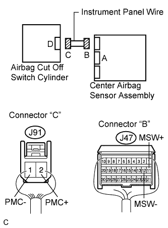 Lexus Is250, Is220D. Gse20 Ale20.Supplemental Restraint System.Airbag System.
Dtc
  B1651/33  Manual Cut Off Switch Trouble