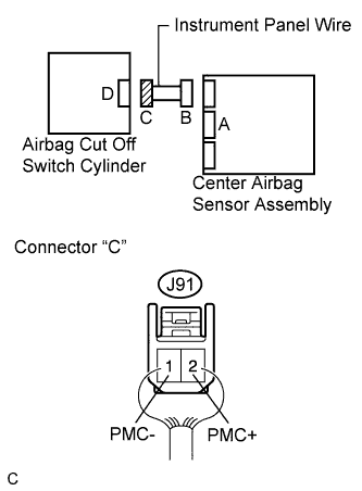 Lexus Is250, Is220D. Gse20 Ale20.Supplemental Restraint System.Airbag System.
Dtc
  B1651/33  Manual Cut Off Switch Trouble