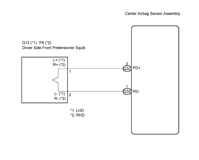 Lexus Is250, Is220D. Gse20 Ale20.Supplemental Restraint System.Airbag System.
Dtc
B1900/73 Short In Driver Side Front Pretensioner Squib Circuit