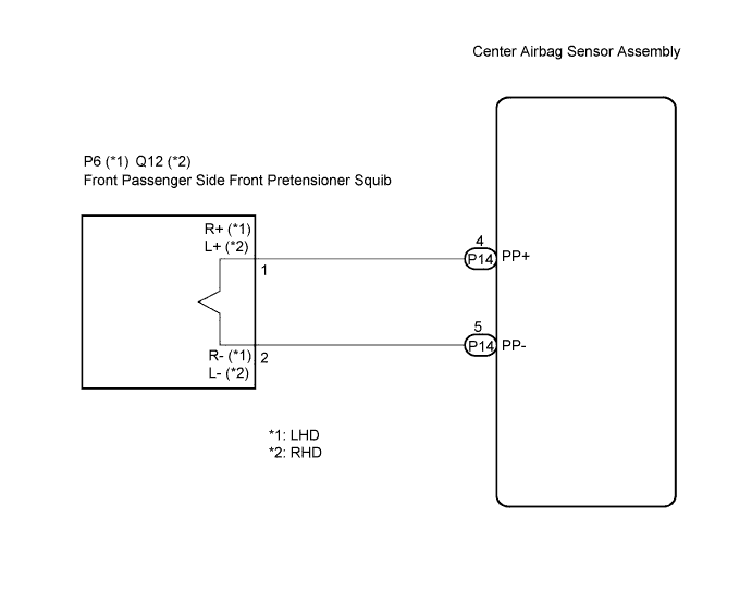 Lexus Is250, Is220D. Gse20 Ale20.Supplemental Restraint System.Airbag System.
Dtc
B1905/74 Short In Front Passenger Side Front Pretensioner Squib Circuit