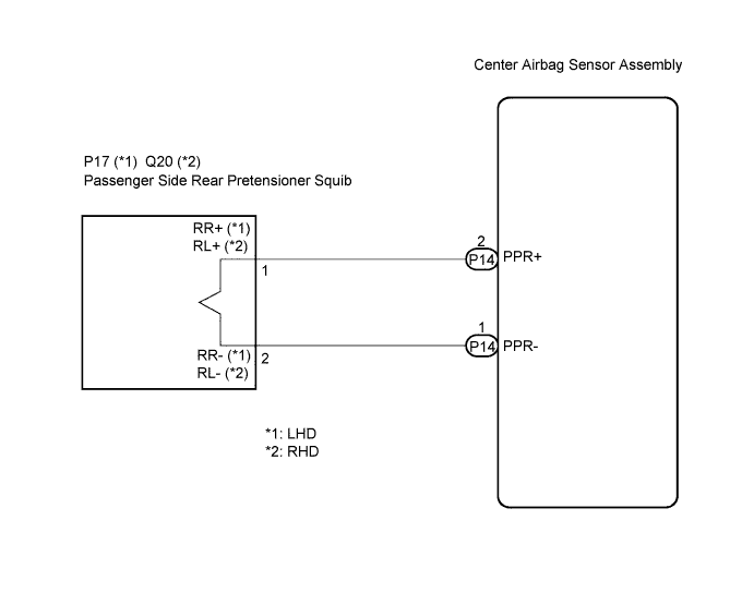 Lexus Is250, Is220D. Gse20 Ale20.Supplemental Restraint System.Airbag System.
Dtc
B1925/78 Short In Passenger Side Rear Pretensioner Squib Circuit