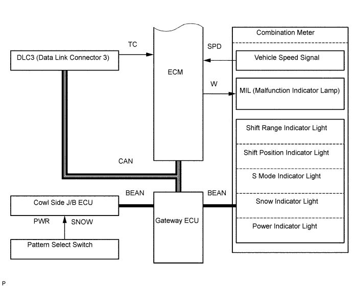 Lexus Is250, Is220D. Gse20 Ale20.A960E Automatic Transmission.Automatic Transmission System.Automatic Transmission System System Diagram