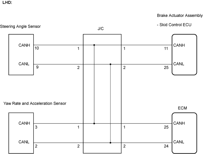 Lexus Is250, Is220D. Gse20 Ale20.Brake Control.Vehicle Stability Control System (W/ Vdim).
Dtc
  U0073/94  Control Module Communication Bus Off