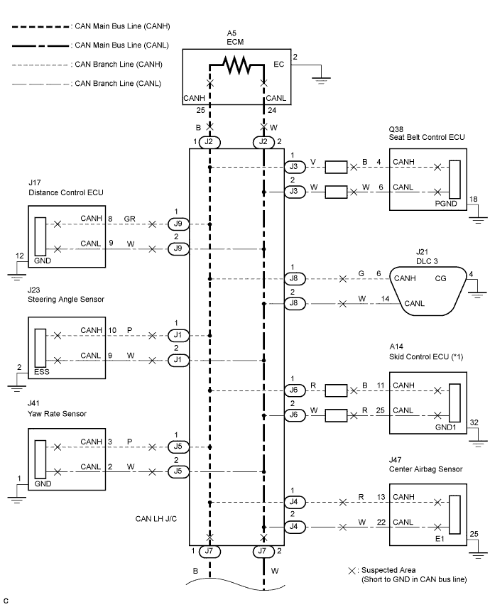 Lexus Is250, Is220D. Gse20 Ale20.Can Communication.Can Communication System (For Lhd).Can Communication System (For Lhd)  Short To Gnd In Can Bus Line