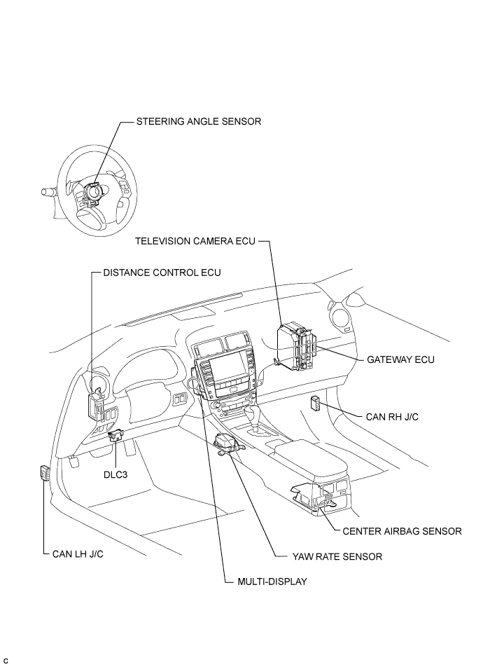 Lexus Is250, Is220D. Gse20 Ale20.Can Communication.Can Communication System (For Lhd).Can Communication System (For Lhd)  Parts Location