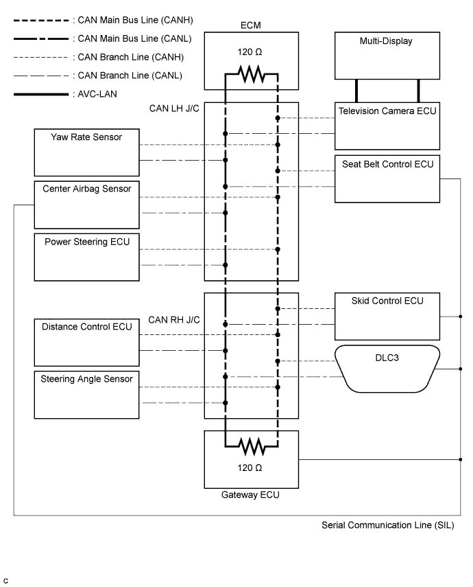 Lexus Is250, Is220D. Gse20 Ale20.Can Communication.Can Communication System (For Lhd).Can Communication System (For Rhd) System Diagram