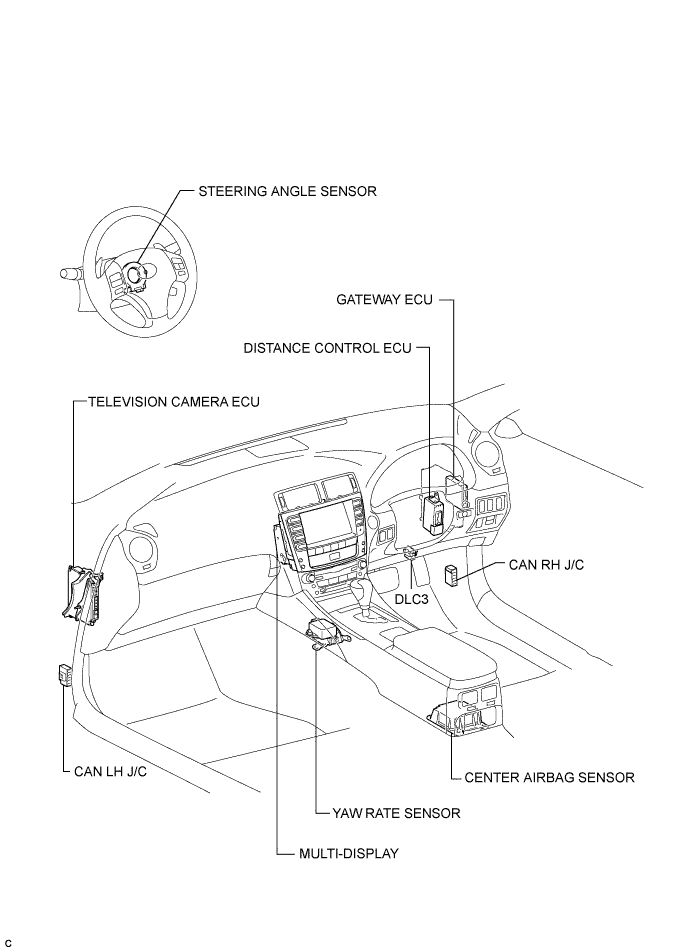 Lexus Is250, Is220D. Gse20 Ale20.Can Communication.Can Communication System (For Lhd).Can Communication System (For Rhd)  Parts Location